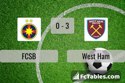 FCSB vs Hermannstadt H2H stats - SoccerPunter