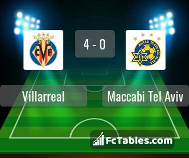 Anteprima della foto Villarreal - Maccabi Tel Aviv