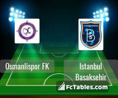 Preview image Osmanlispor FK - Istanbul Basaksehir