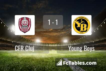 Preview image CFR Cluj - Young Boys