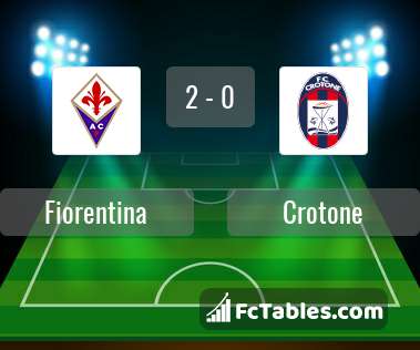Podgląd zdjęcia Fiorentina - Crotone