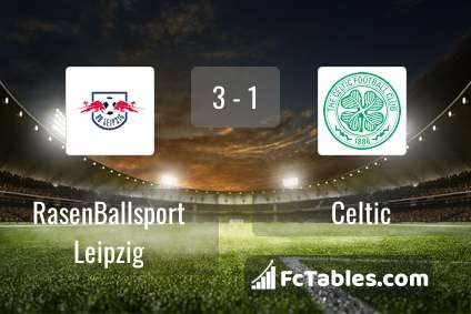Preview image RasenBallsport Leipzig - Celtic