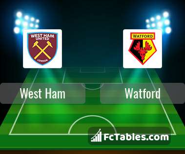 Preview image West Ham - Watford