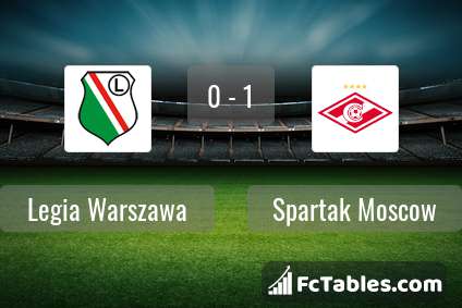 Preview image Legia Warszawa - Spartak Moscow
