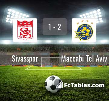 Podgląd zdjęcia Sivasspor - Maccabi Tel Awiw