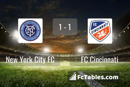 Preview image New York City FC - FC Cincinnati