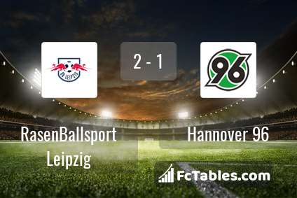 Podgląd zdjęcia RasenBallsport Leipzig - Hannover 96