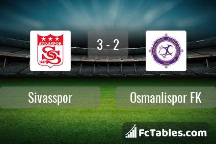 Preview image Sivasspor - Osmanlispor FK