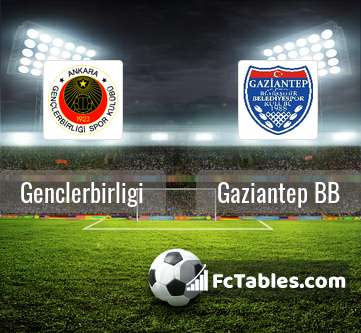 Anteprima della foto Genclerbirligi - Gaziantep BB