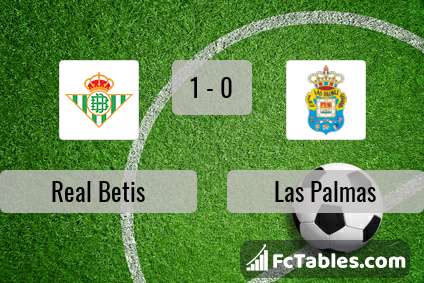 Preview image Real Betis - Las Palmas
