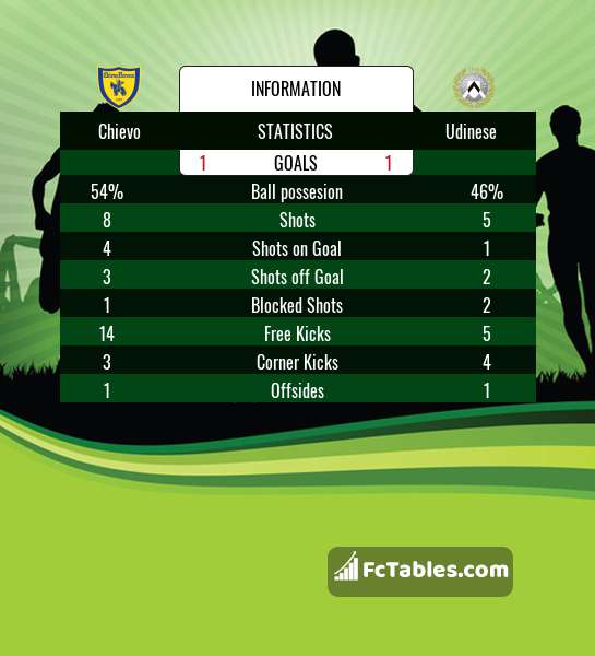 Preview image Chievo - Udinese