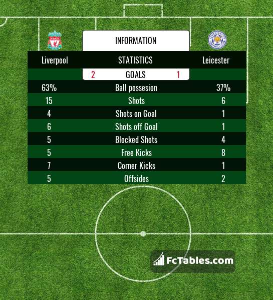 Preview image Liverpool - Leicester