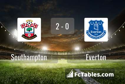 Podgląd zdjęcia Southampton - Everton