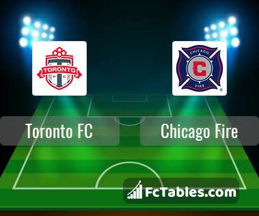 Podgląd zdjęcia Toronto FC - Chicago Fire