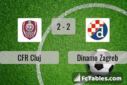Podgląd zdjęcia CFR Cluj - Dinamo Zagrzeb