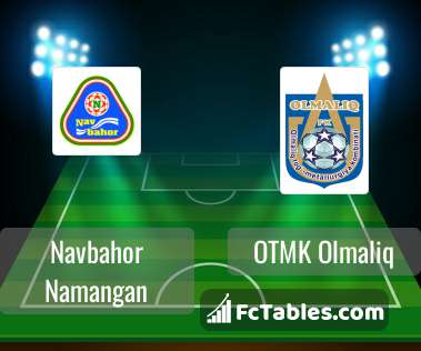 Live : FC OKMK Olmaliq vs Al Quwa Al Jawiya