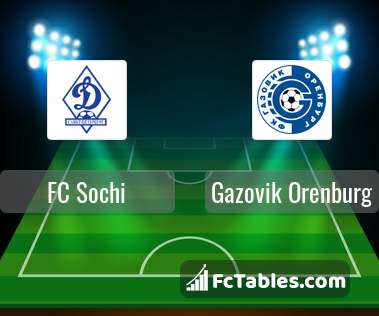 Preview image FC Sochi - Gazovik Orenburg