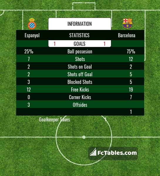 Podgląd zdjęcia Espanyol - FC Barcelona