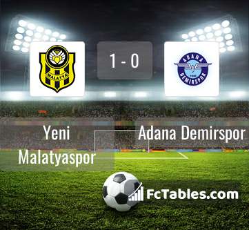 Anteprima della foto Yeni Malatyaspor - Adana Demirspor