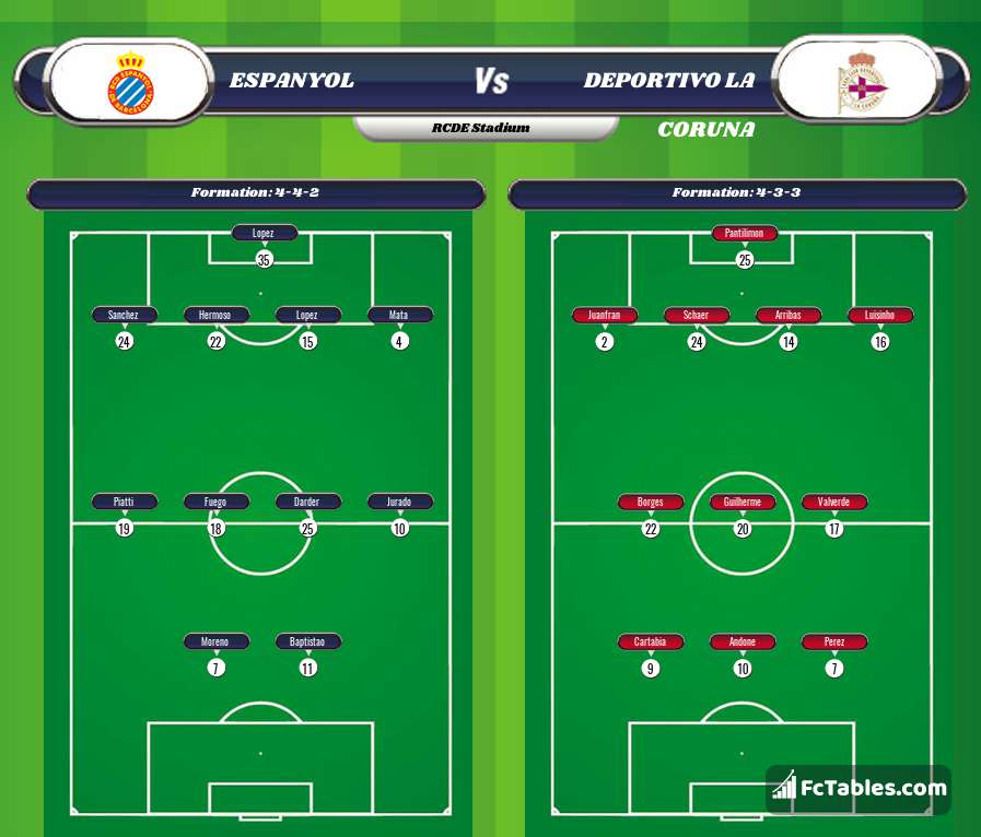 Podgląd zdjęcia Espanyol - RC Deportivo