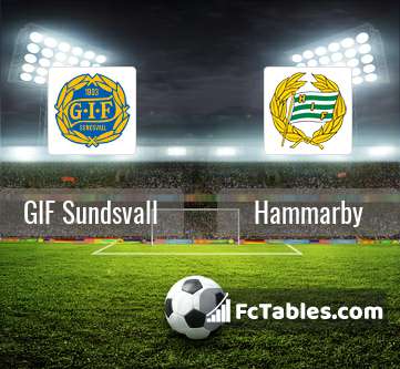 Preview image GIF Sundsvall - Hammarby