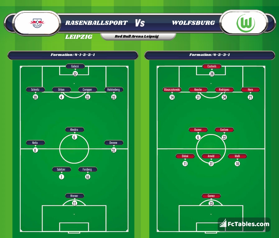 Preview image RasenBallsport Leipzig - Wolfsburg