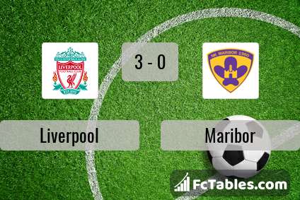 Podgląd zdjęcia Liverpool FC - NK Maribor