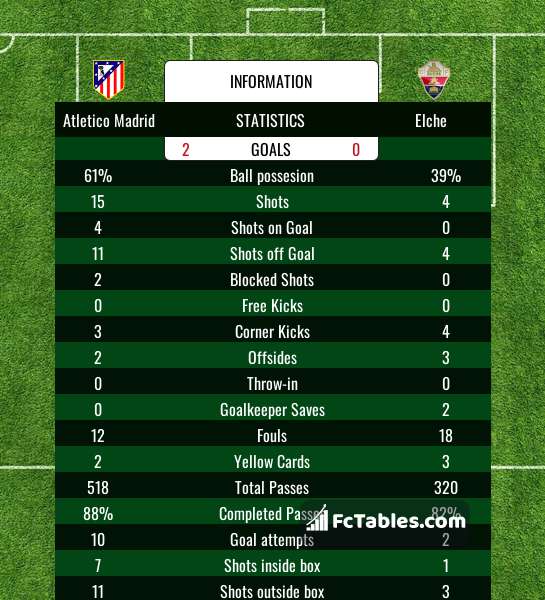 Preview image Atletico Madrid - Elche