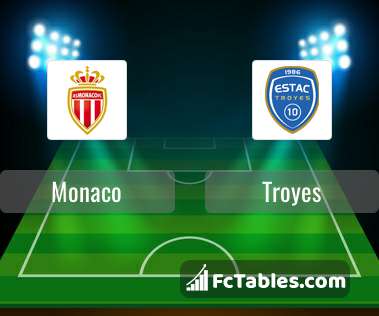 Podgląd zdjęcia AS Monaco - Troyes
