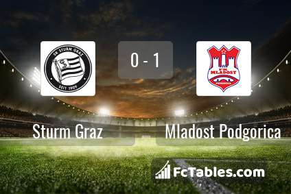 Preview image Sturm Graz - Mladost Podgorica