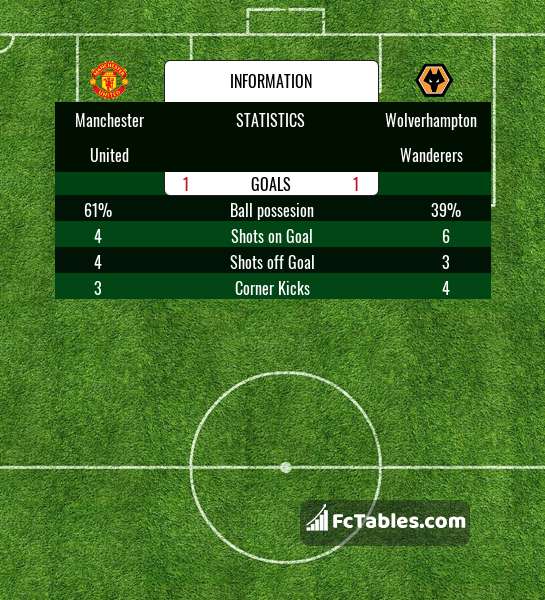 Podgląd zdjęcia Manchester United - Wolverhampton Wanderers