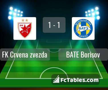 Preview image FK Crvena zvezda - BATE Borisov