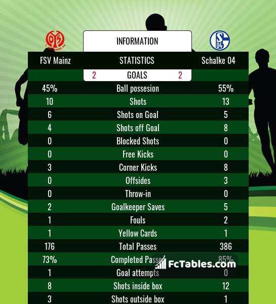 Podgląd zdjęcia FSV Mainz 05 - Schalke 04