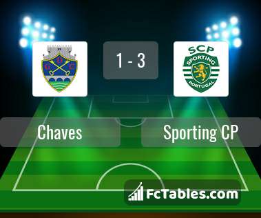 Podgląd zdjęcia Chaves - Sporting Lizbona