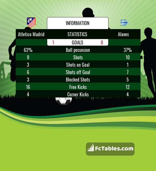 Preview image Atletico Madrid - Alaves