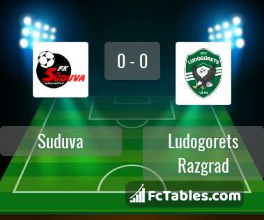 Preview image Suduva - Ludogorets Razgrad