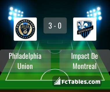 Preview image Philadelphia Union - Impact De Montreal