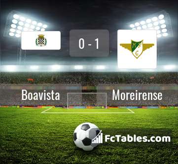 Preview image Boavista - Moreirense