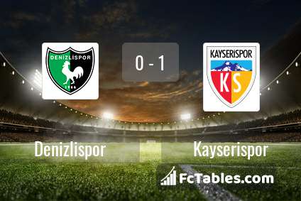 Preview image Denizlispor - Kayserispor