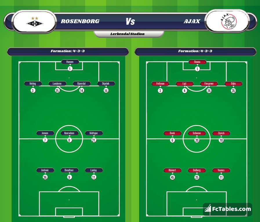 Preview image Rosenborg - Ajax