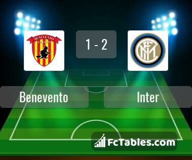Podgląd zdjęcia Benevento - Inter Mediolan