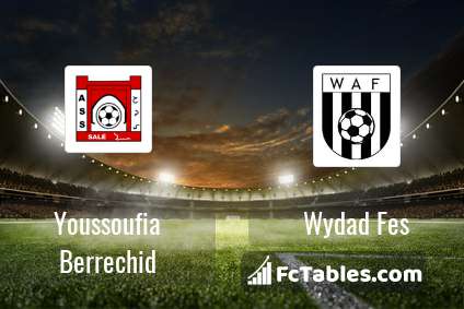 Youssoufia Berrechid Vs Wydad Fes H2h 1 Apr 18 Head To Head Stats Prediction