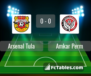 Preview image Arsenal Tula - Amkar