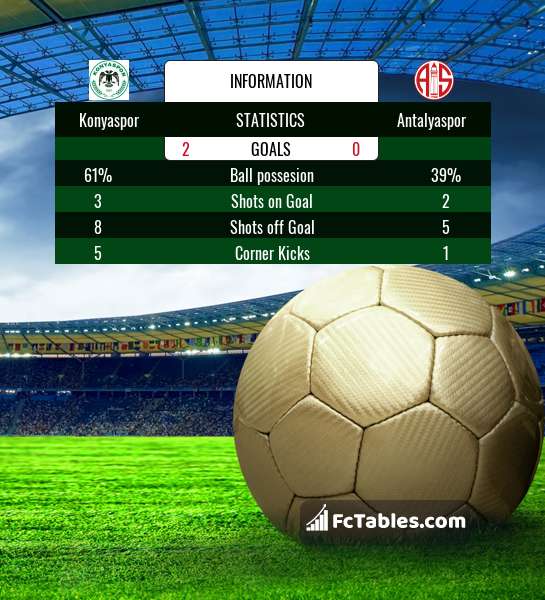 Anteprima della foto Konyaspor - Antalyaspor