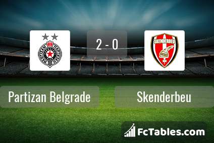 Preview image Partizan Belgrade - Skenderbeu