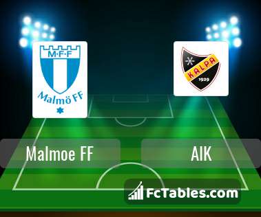 Preview image Malmoe FF - AIK