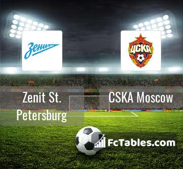 Preview image Zenit St. Petersburg - CSKA Moscow