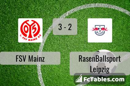 Preview image FSV Mainz - RasenBallsport Leipzig