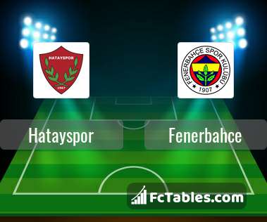 Preview image Hatayspor - Fenerbahce