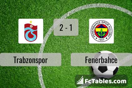 Preview image Trabzonspor - Fenerbahce